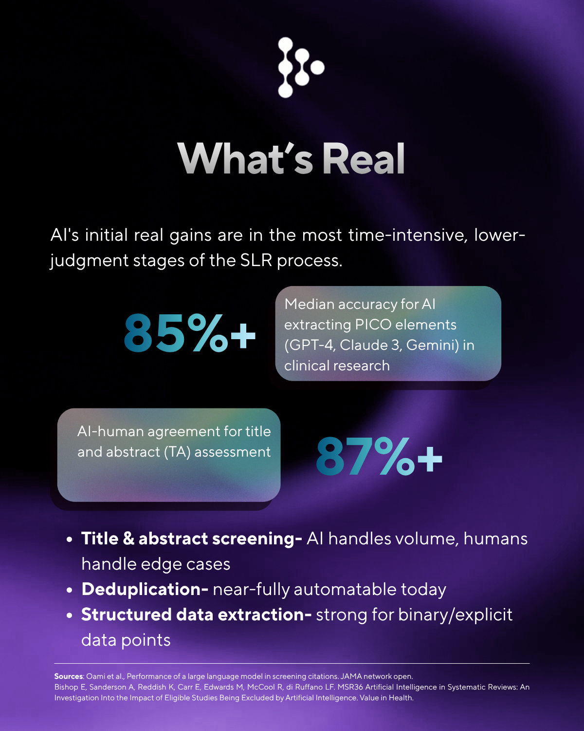 Al's initial real gains are in the most time-intensive, lower- judgment stages of the SLR process.