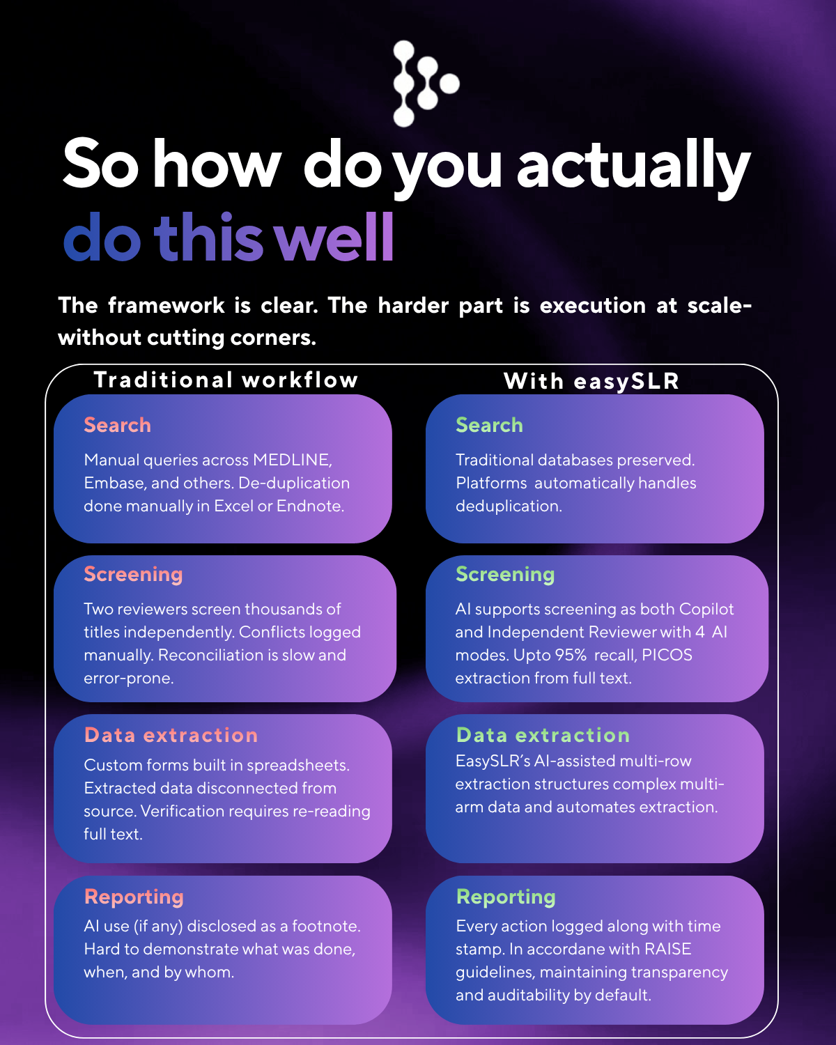 So how do you actually do this well The framework is clear. The harder part is execution at scale-without cutting corners