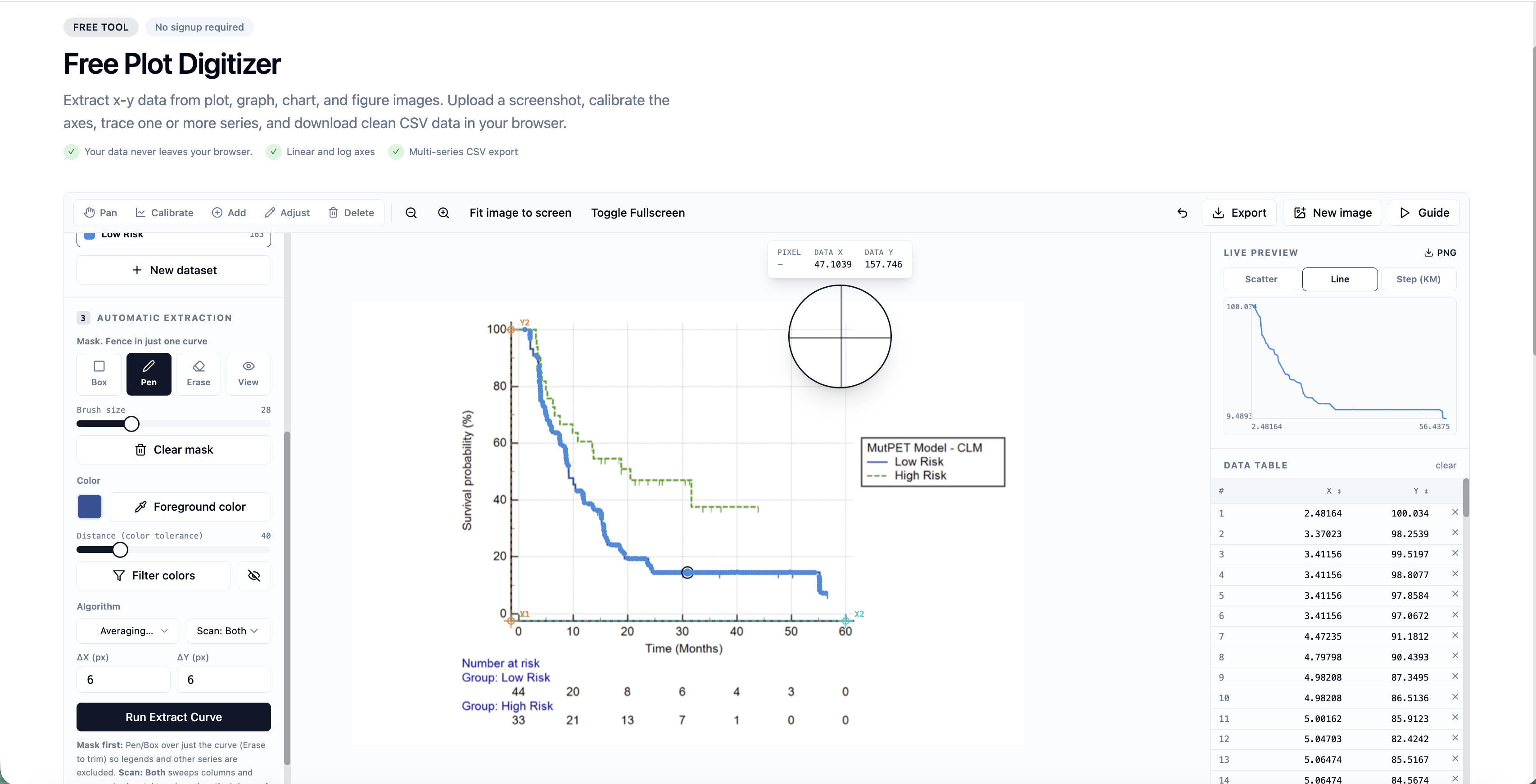 Screenshot of EasySLR Free Plot Digitizer extracting survival curve data from chart image