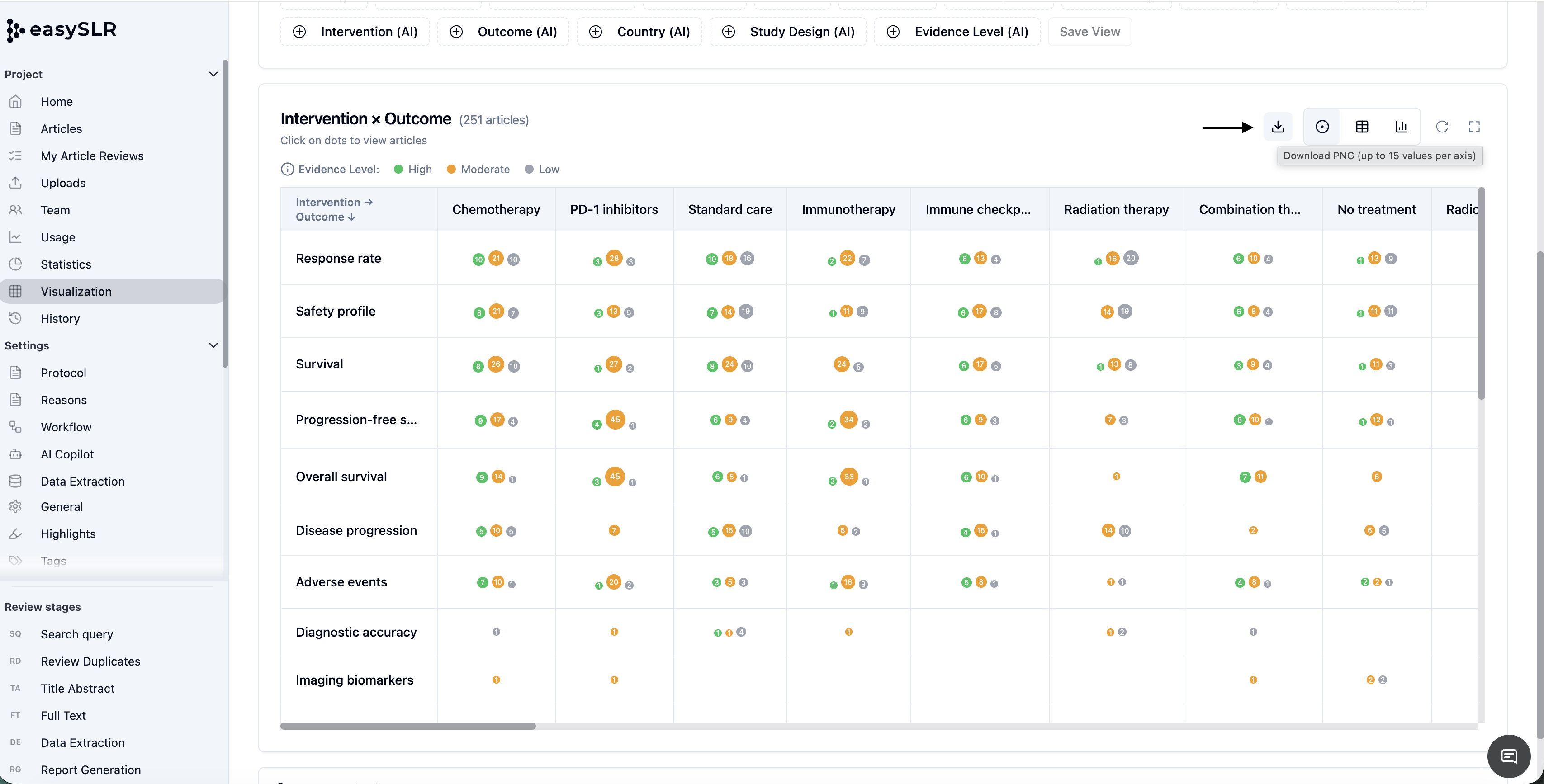 easySLR visualization table with download PNG button for intervention-outcome charts