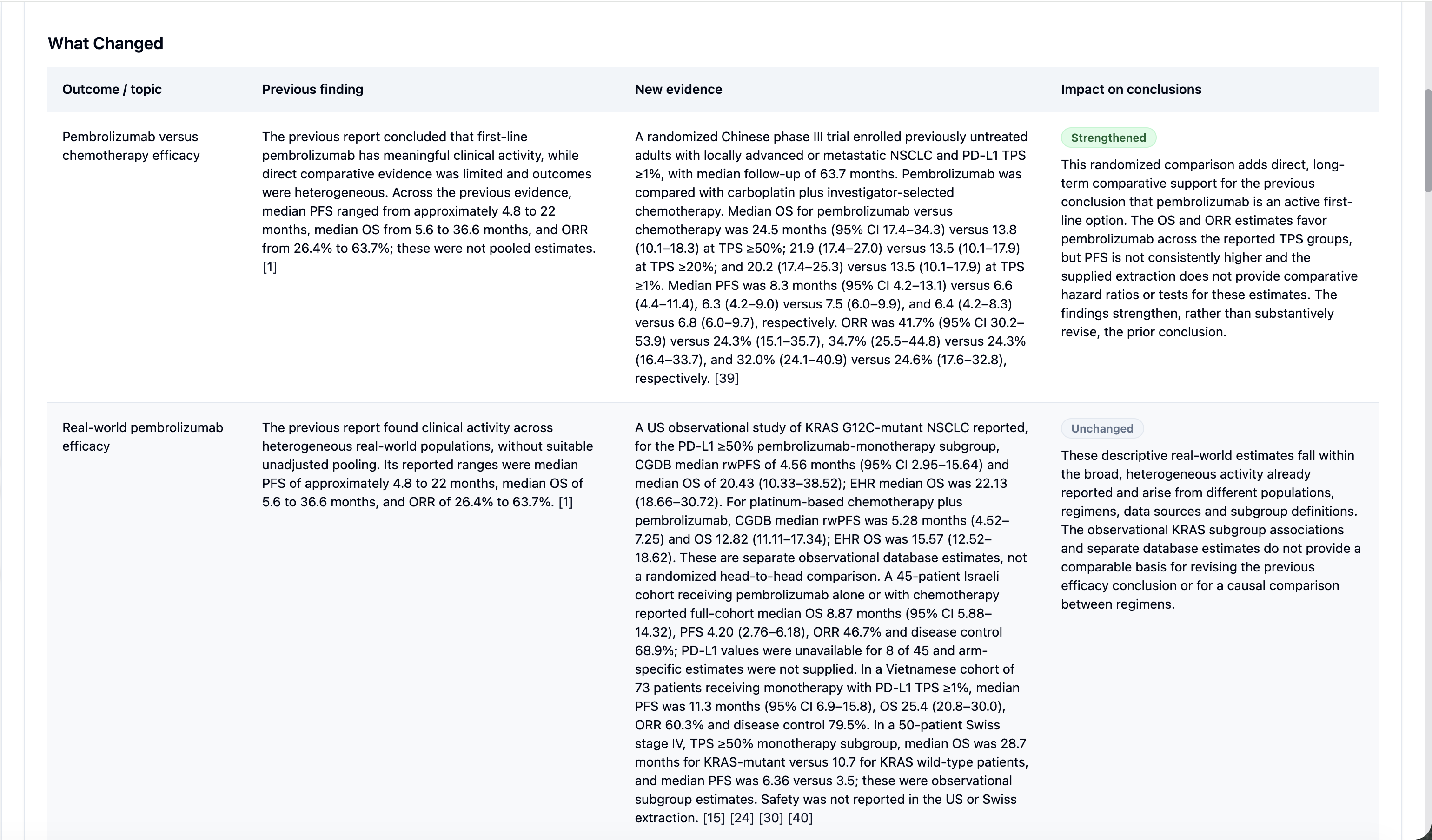 Table comparing pembrolizumab trial findings, new evidence, and impact on conclusions